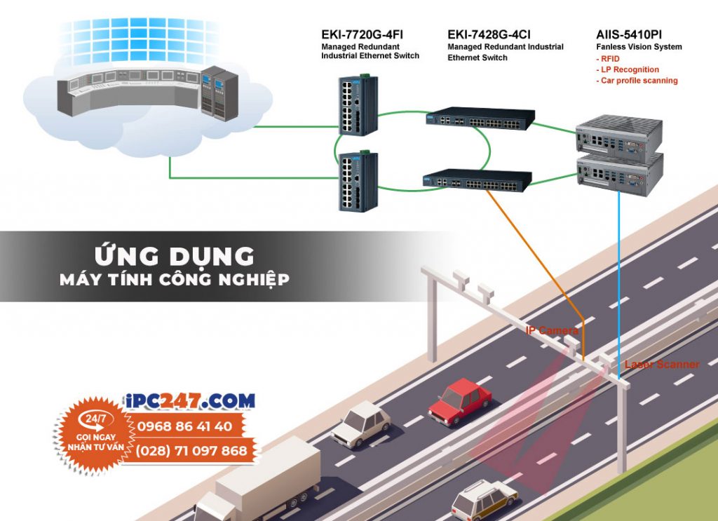 Máy tính công nghiệp Advantech 2 May tinh cong nghiep Advantech